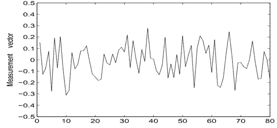 Sensing matrix construction method based on Bernoulli shifting chaos sequence