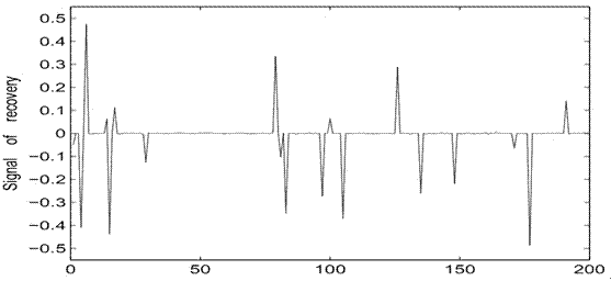 Sensing matrix construction method based on Bernoulli shifting chaos sequence