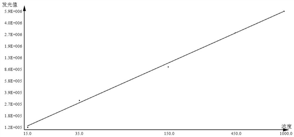 Kit for detecting anti-mutant citrullinated waveform protein antibody and detection method