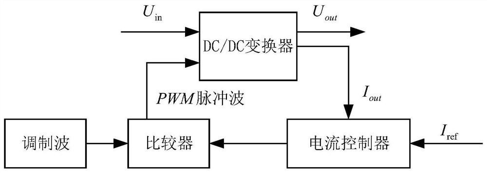 Energy management method of marine DC hybrid power system