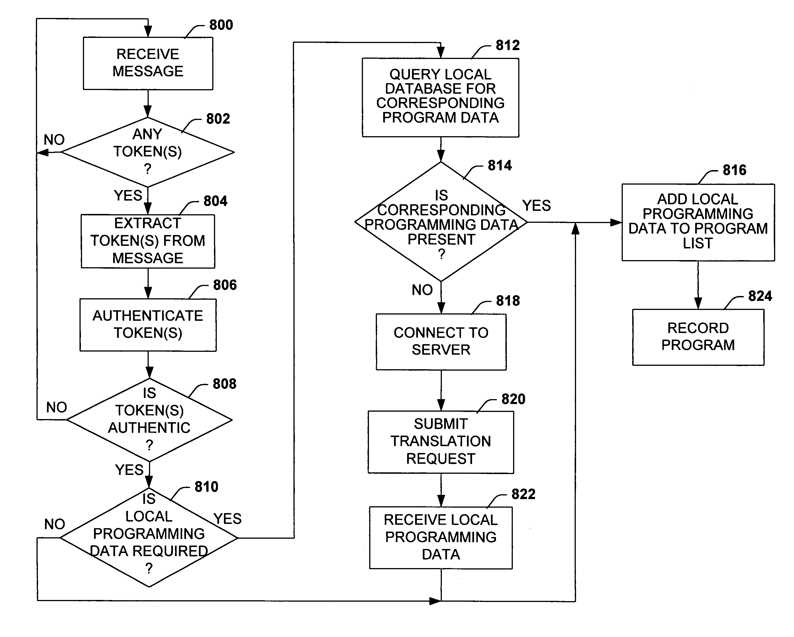 System and method to facilitate selection and programming of an associated audio/visual system