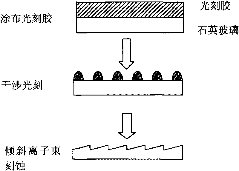 Method for producing holographic double balzed grating