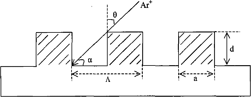 Method for producing holographic double balzed grating