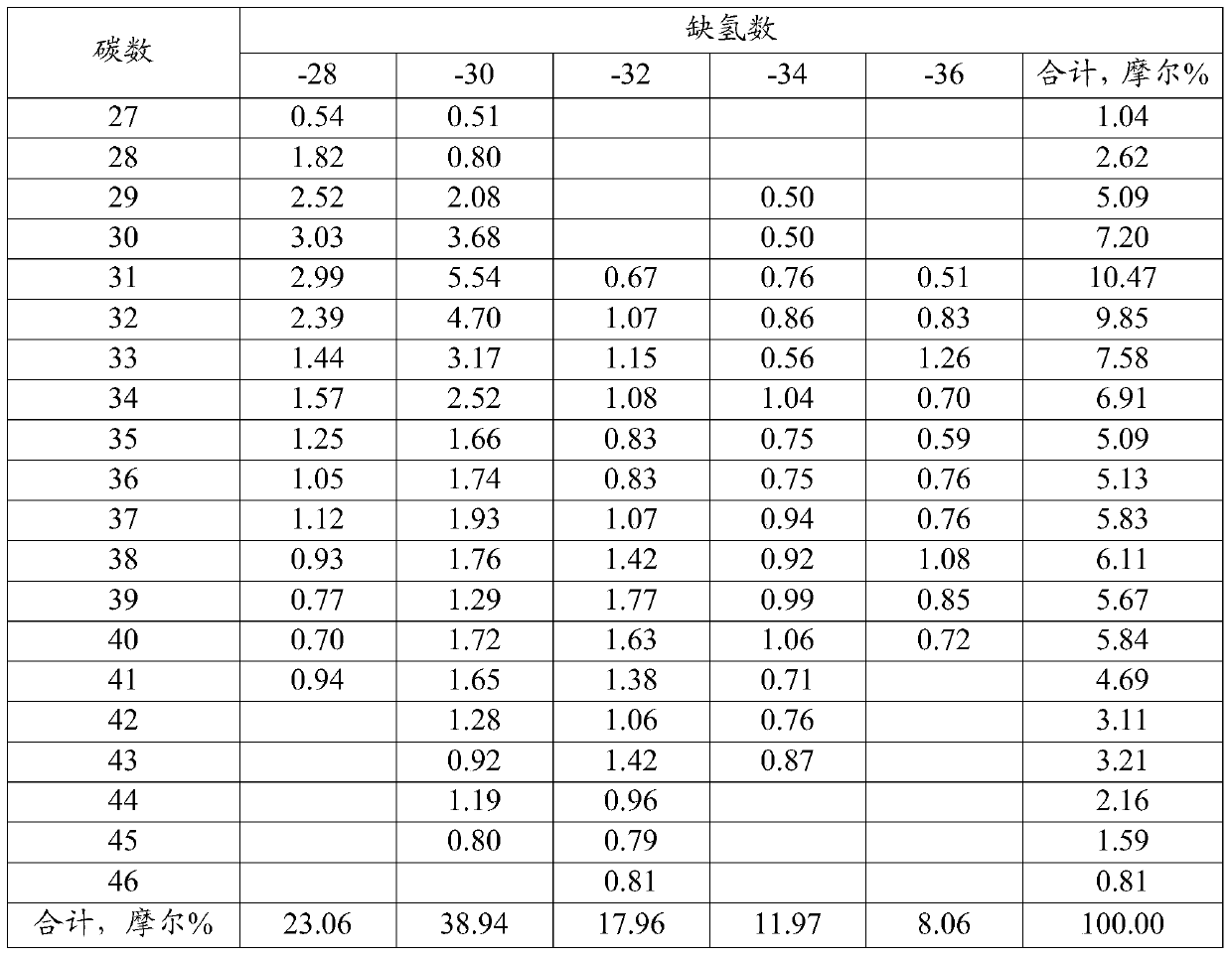 Method for separating porphyrin vanadium and non-porphyrin vanadium compounds in heavy oil