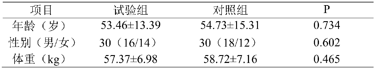 Traditional Chinese medicine composition for treating chronic kidney disease malnutrition, and preparation and application thereof