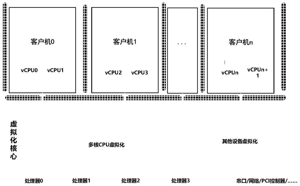 A Scheduling Mechanism Supporting Multi-core Parallel Processing in Heterogeneous Environment