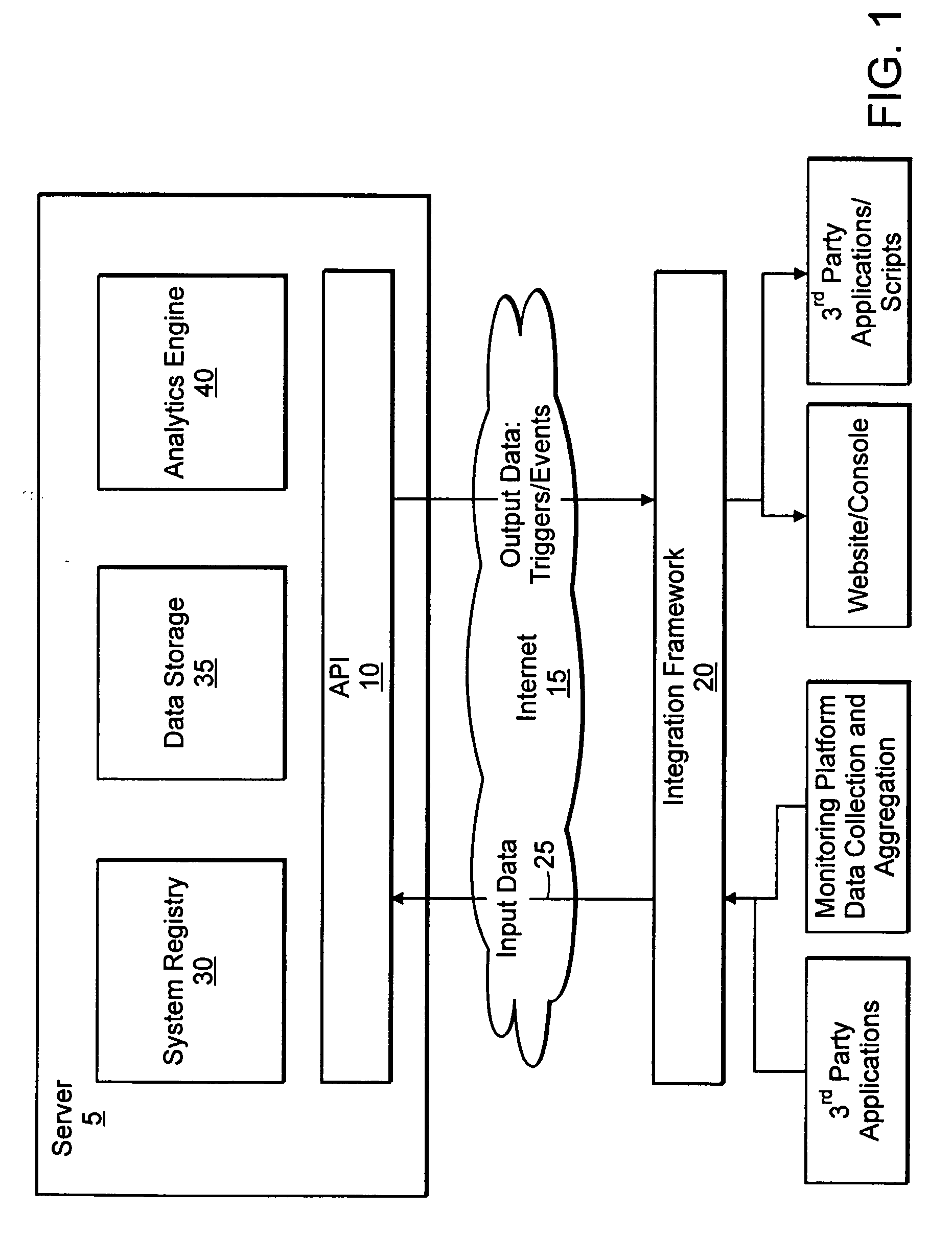 System and method for monitoring performance of groupings of network infrastructure and applications using statistical analysis