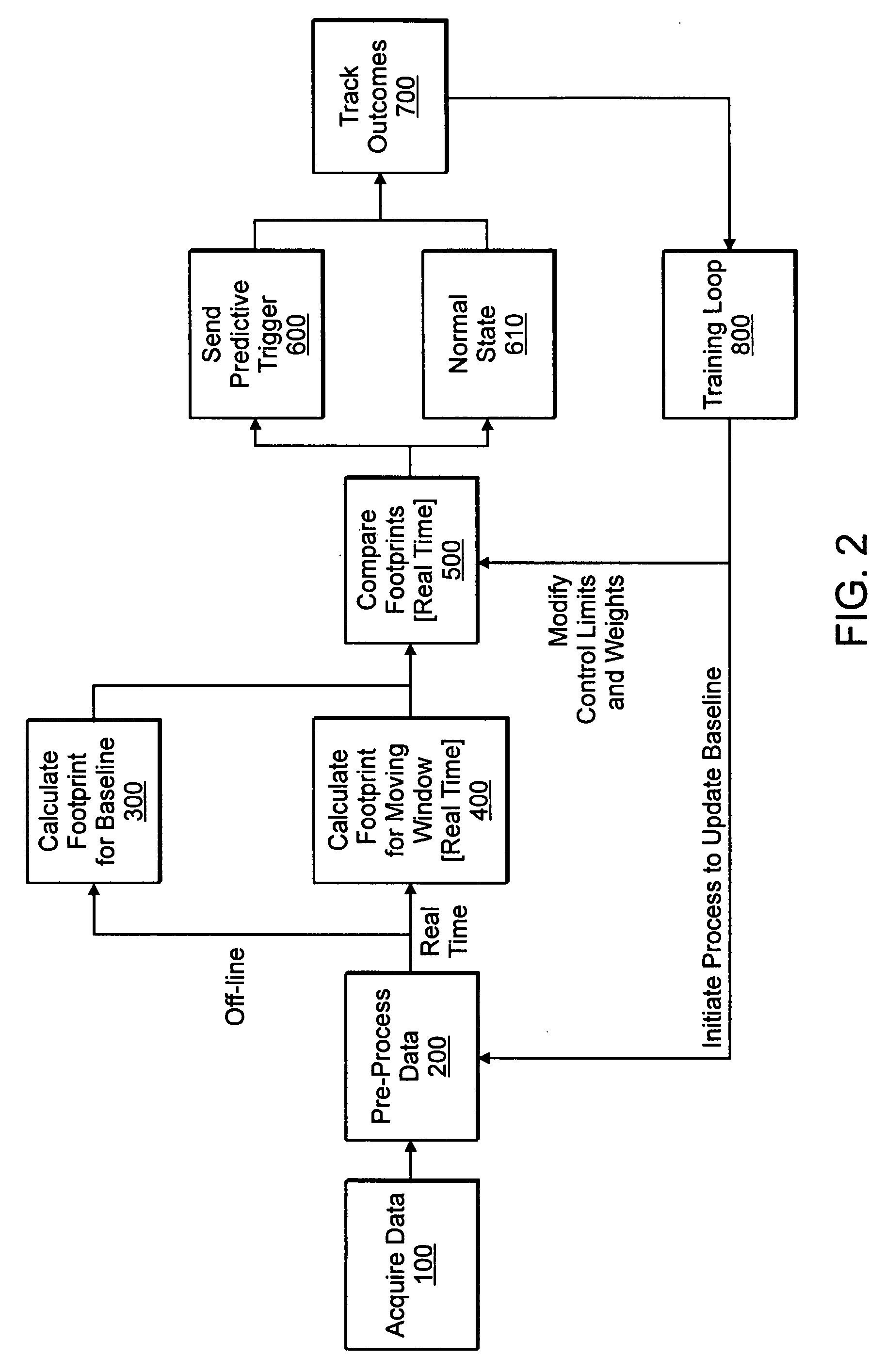 System and method for monitoring performance of groupings of network infrastructure and applications using statistical analysis