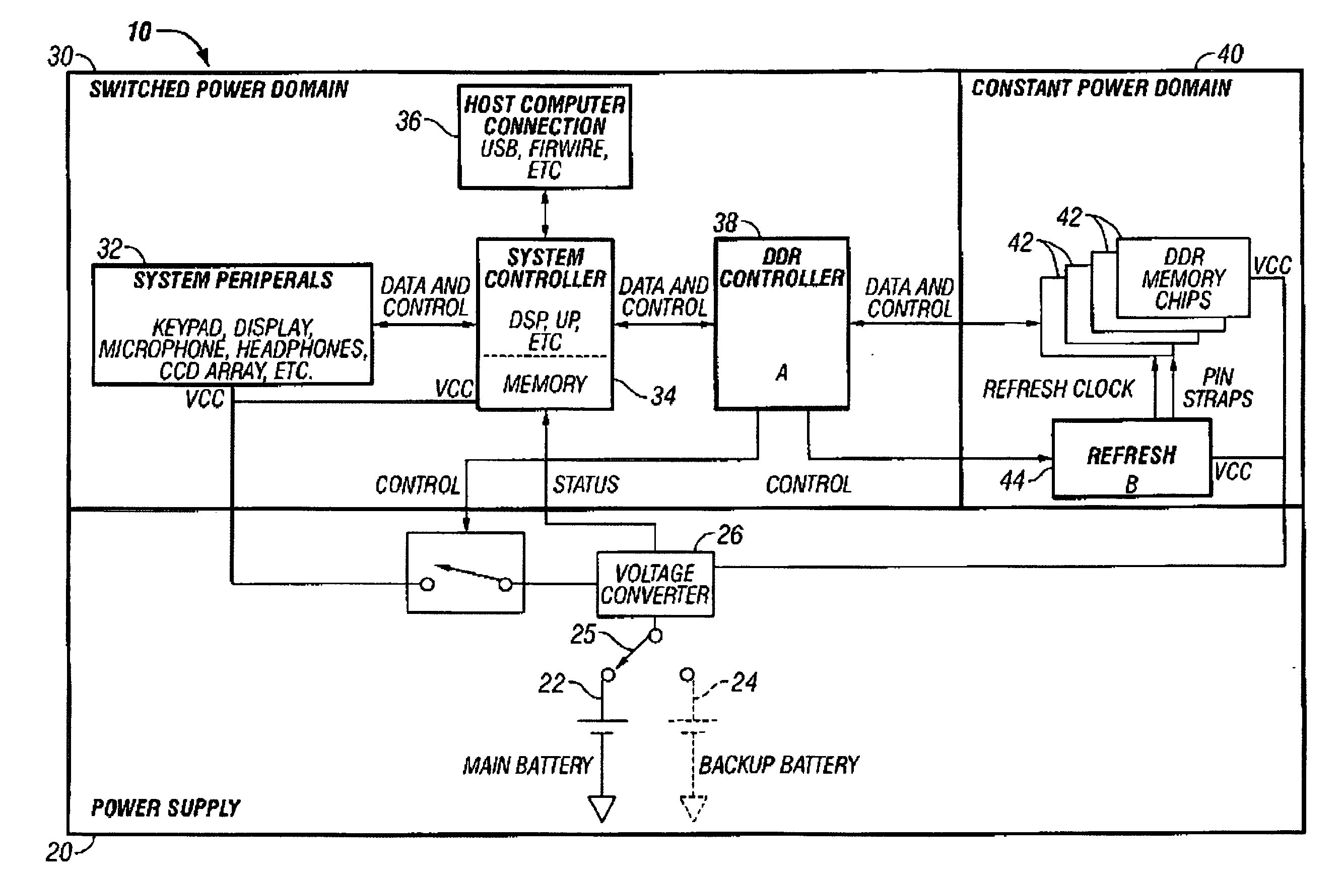 Method and apparatus for incorporating DDR SDRAM into portable devices