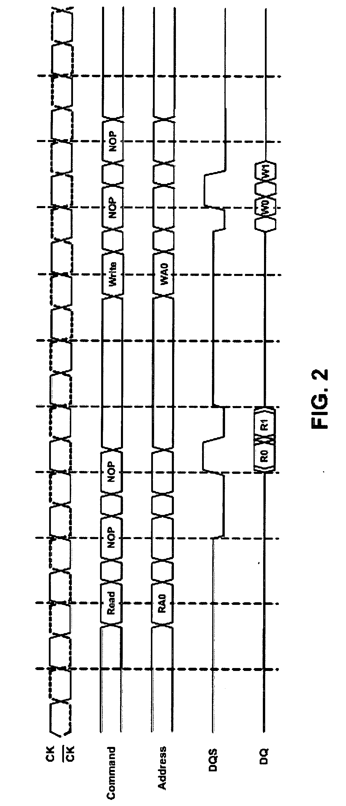 Method and apparatus for incorporating DDR SDRAM into portable devices