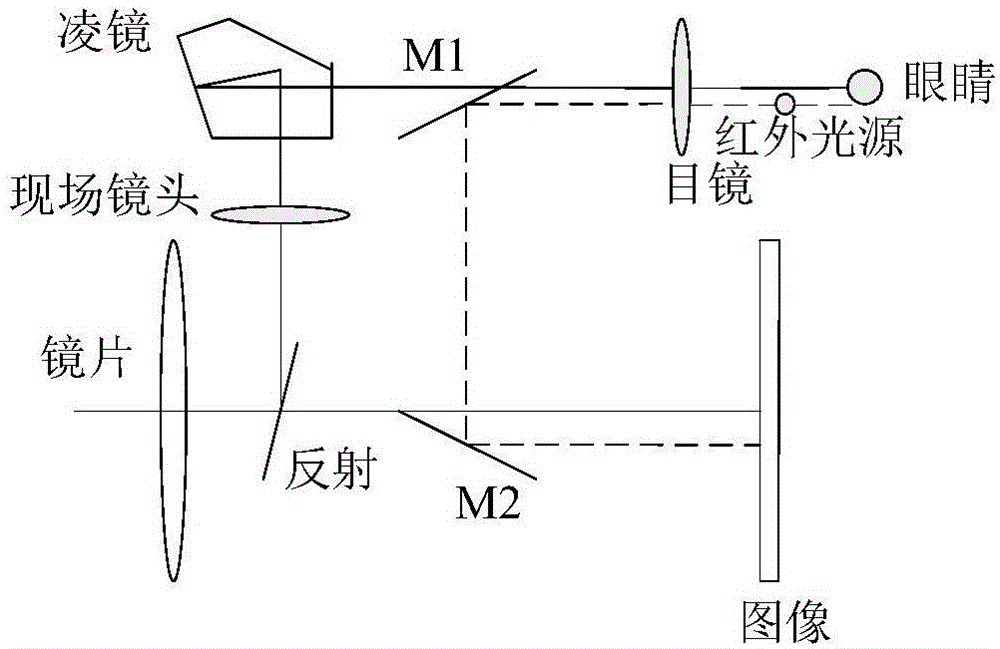 Pupil control automatic focusing method for digital camera and system