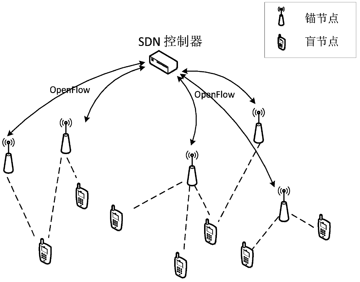 A localization method in software-defined wireless sensor network