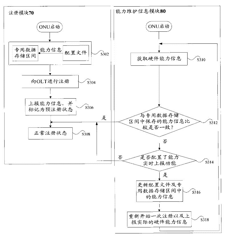 Optical network unit (ONU) and method for reporting capacity thereof