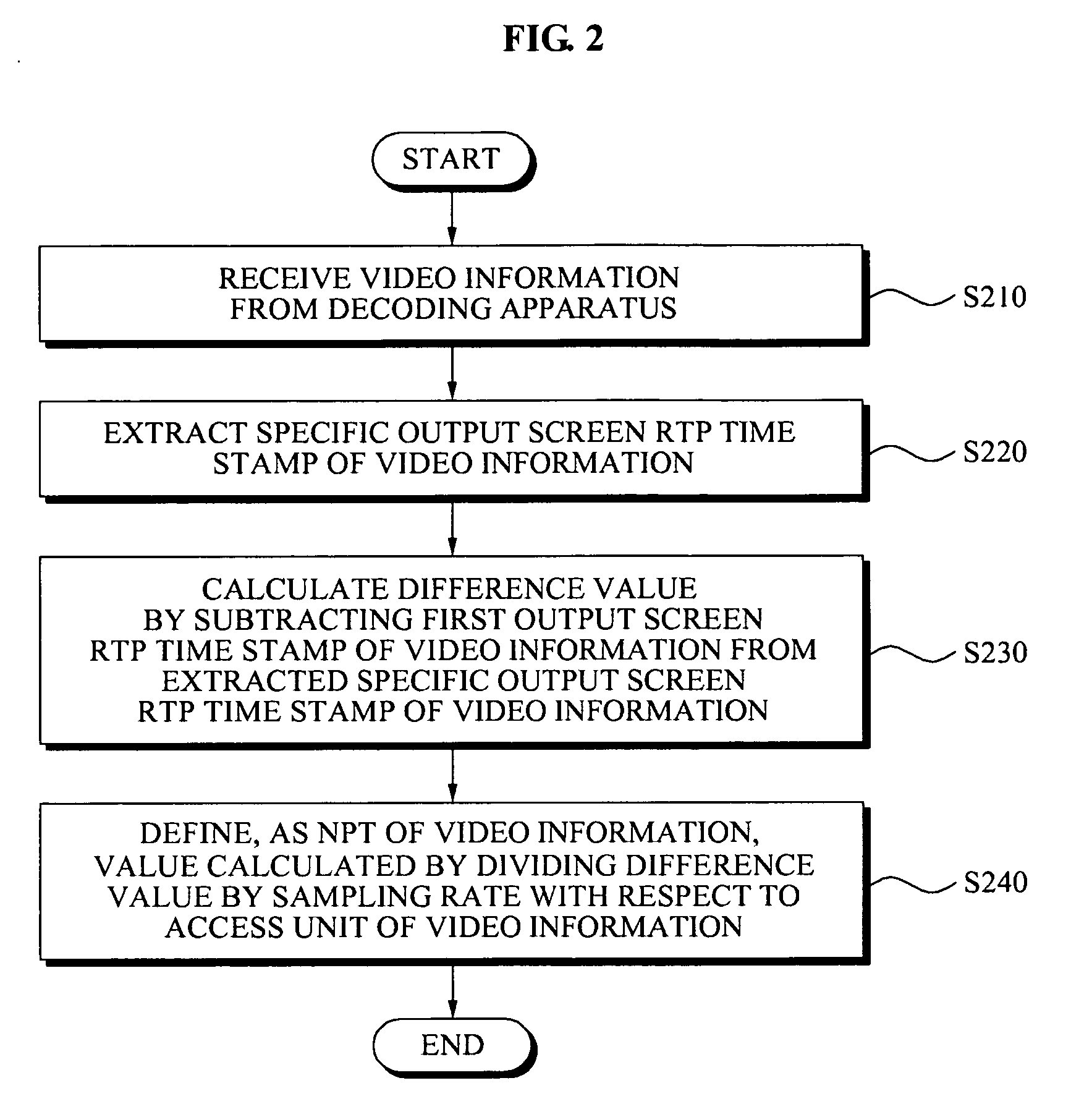 Method and apparatus for svc video and aac audio synchronization using npt
