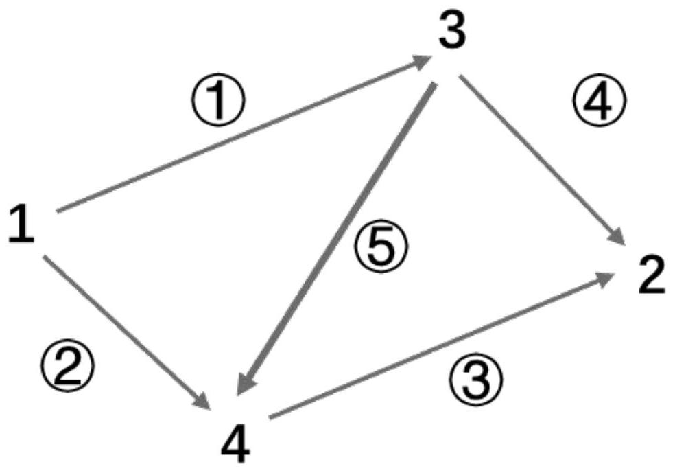 Flow prediction method for urban shared travel