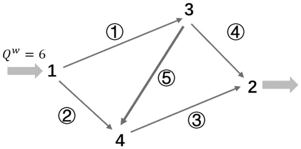 Flow prediction method for urban shared travel