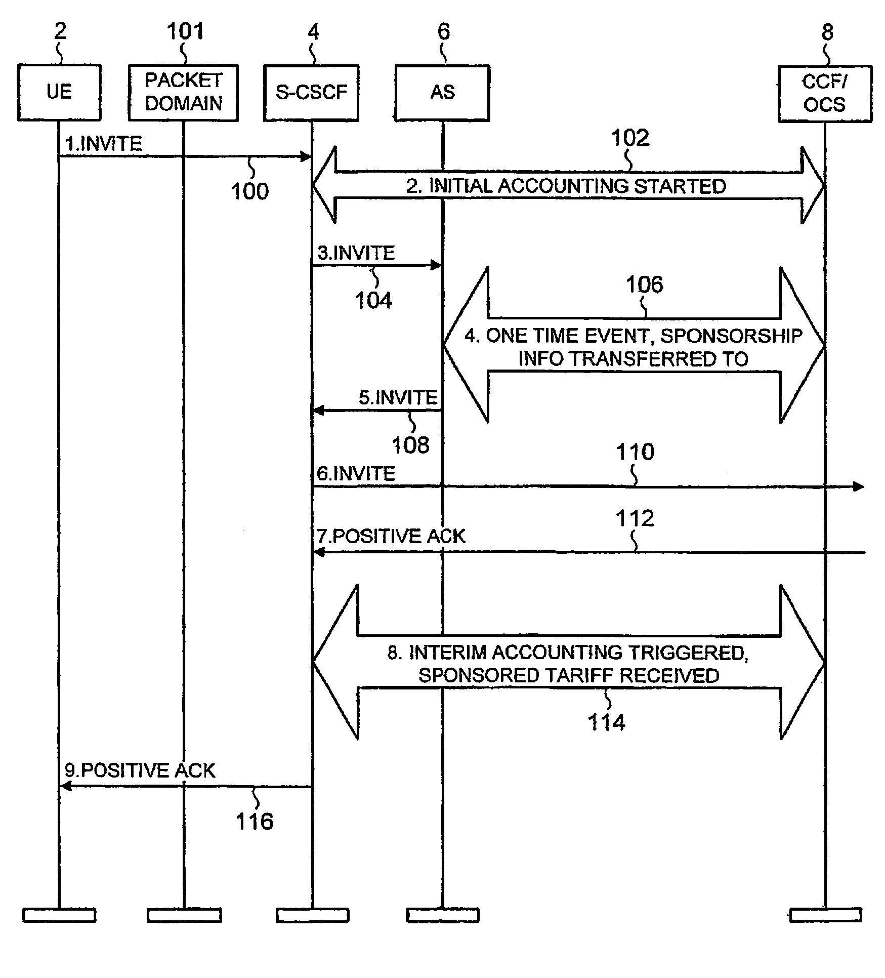 Charging for an IP based communication system