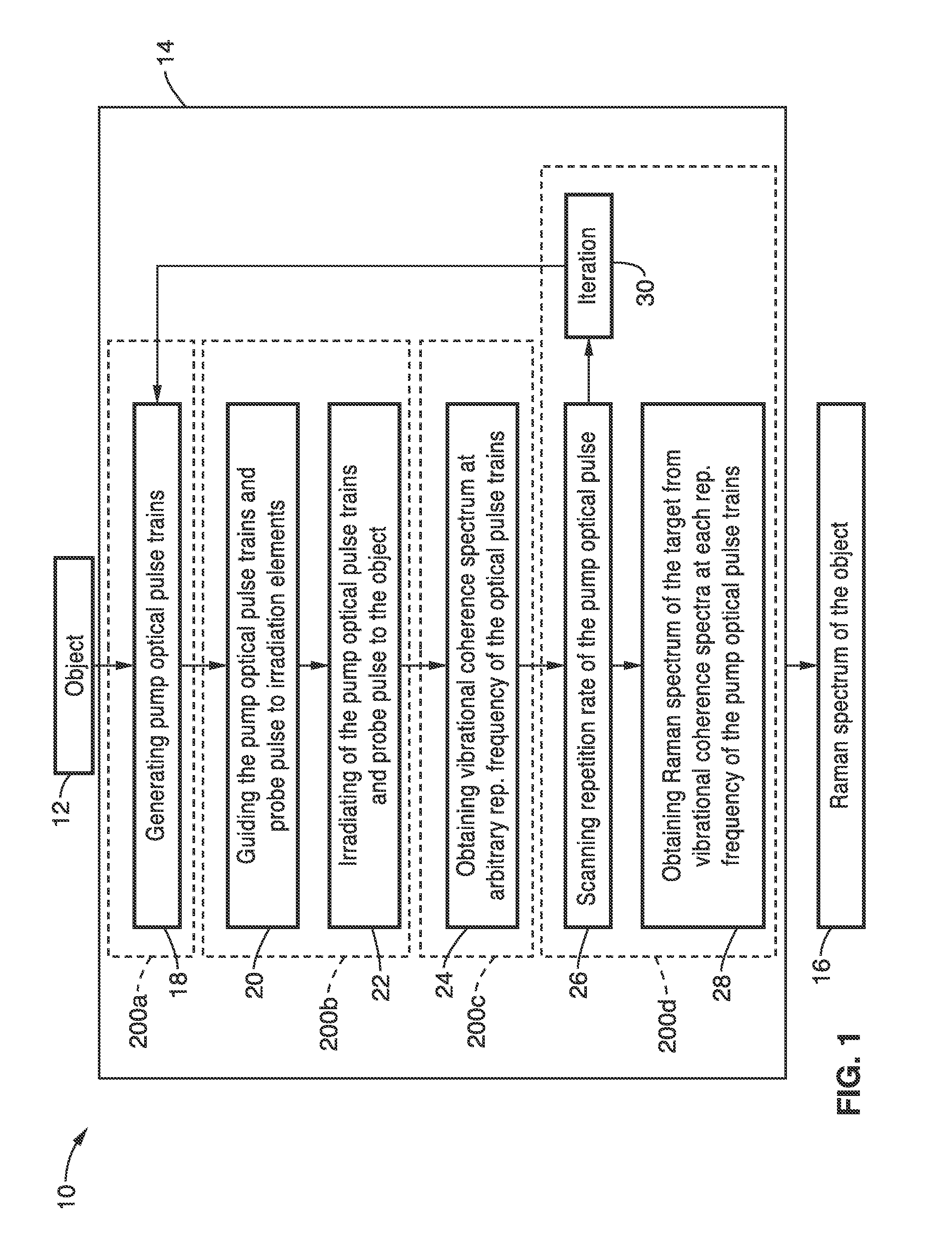 Apparatus and method for multiple-pulse impulsive stimulated raman spectroscopy
