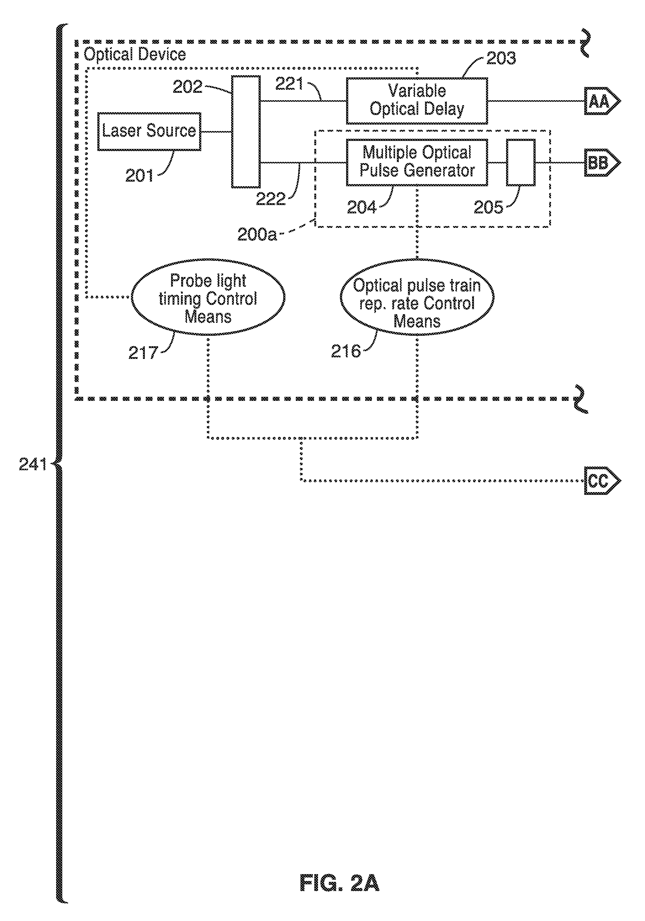 Apparatus and method for multiple-pulse impulsive stimulated raman spectroscopy