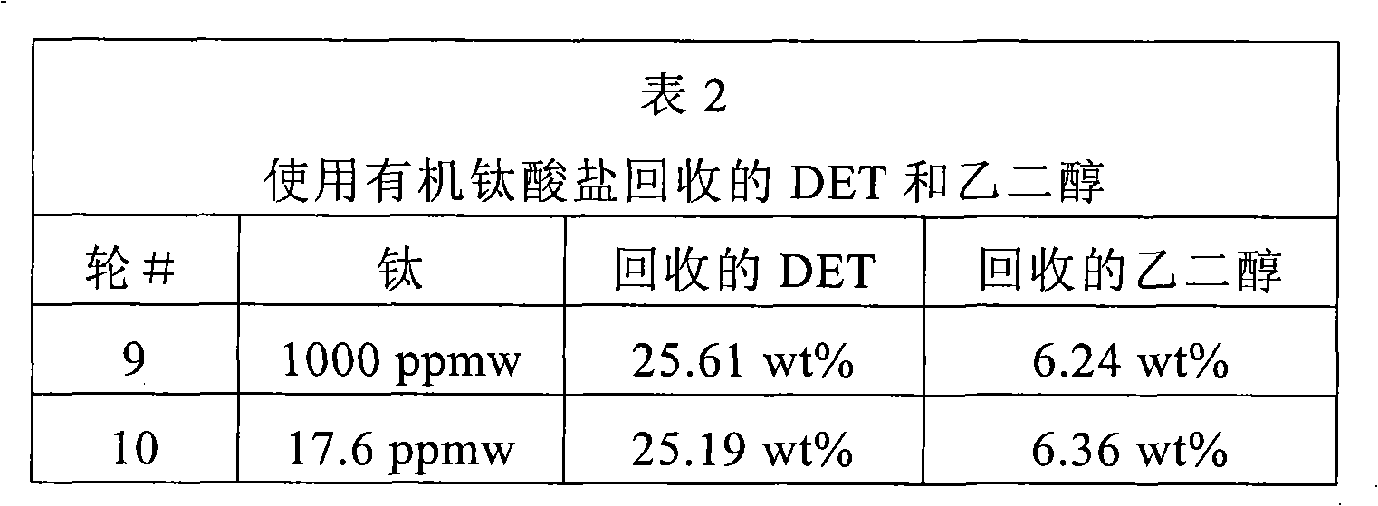 Ethanolysis of PET to form DET and oxidation thereof