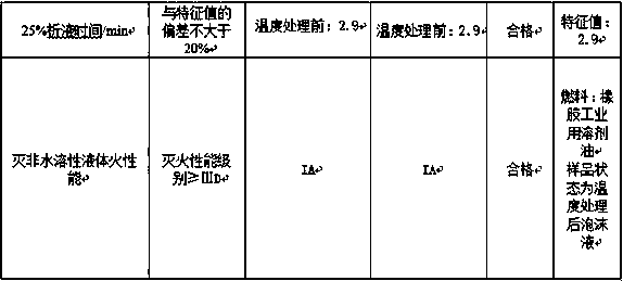 Hydrocarbon flammable liquid flowing fire extinguishing agent