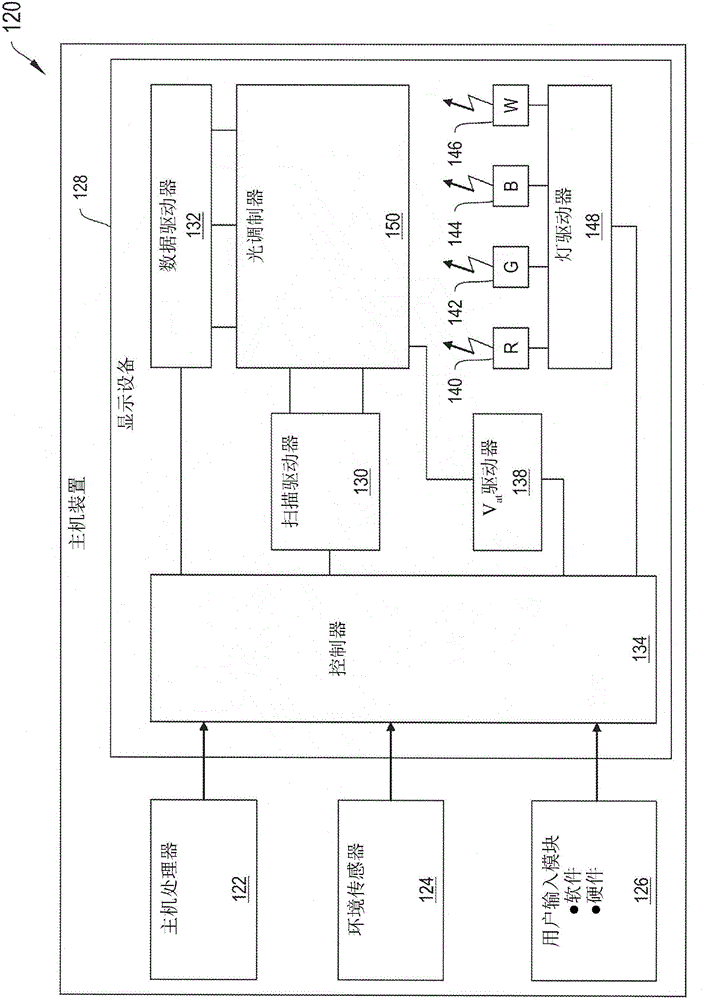 Display device incorporating multiple dielectric