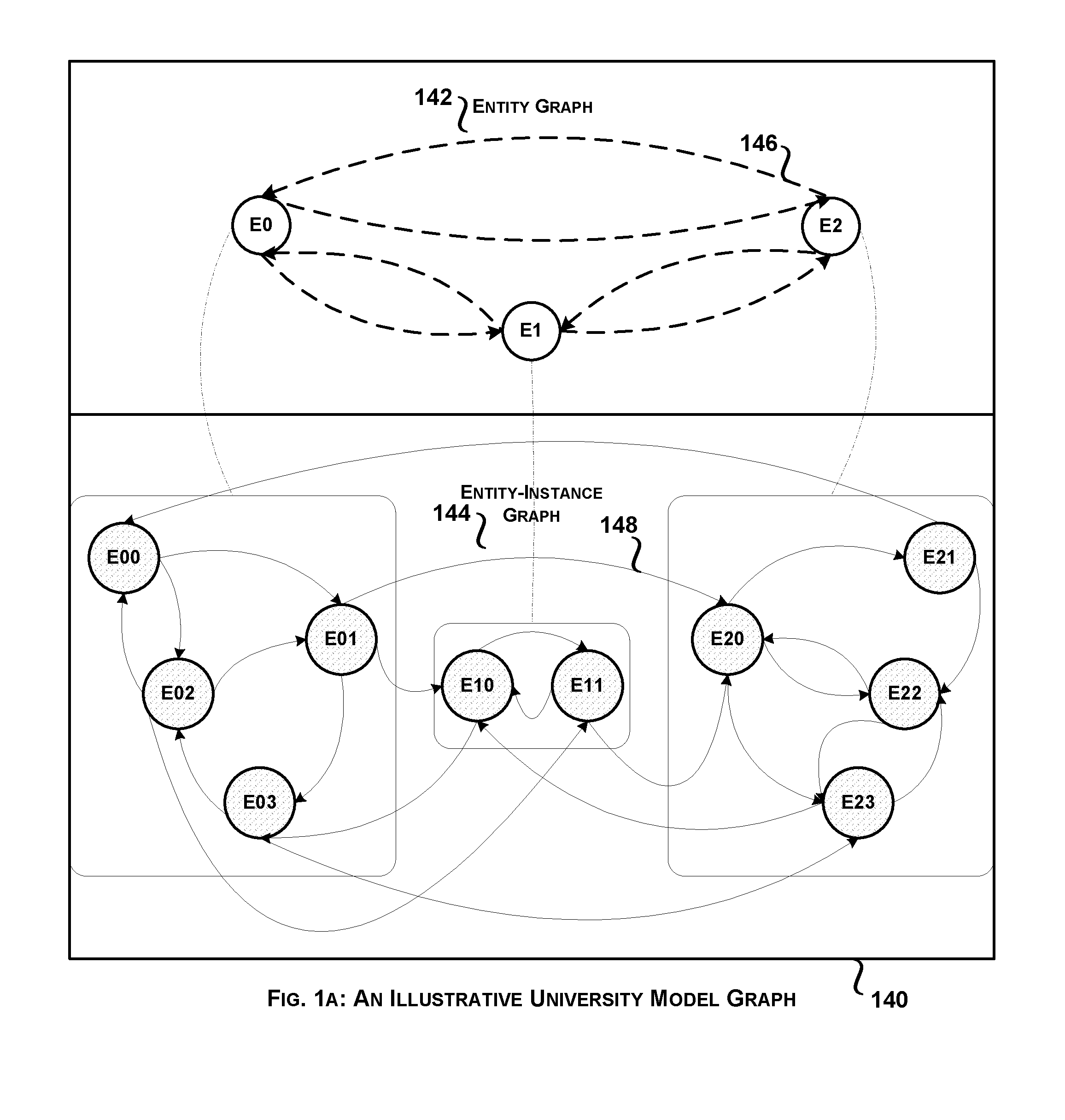 System and method for university model graph based visualization