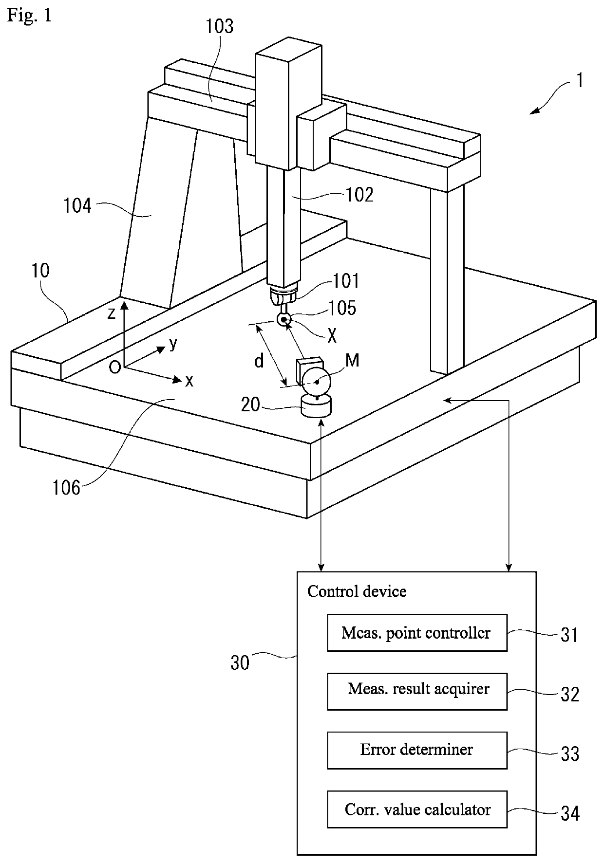 Spatial accuracy correction method and apparatus