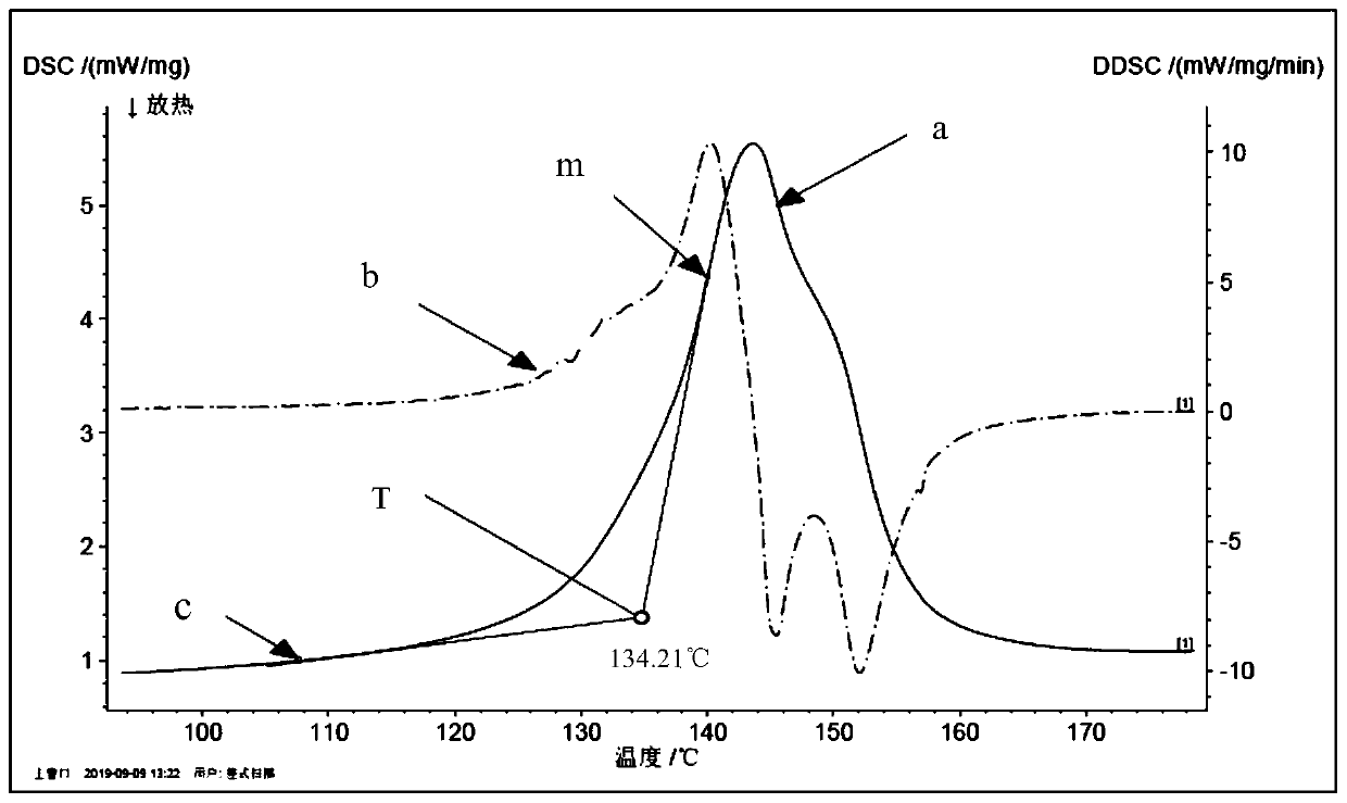 Method for determining hole closing temperature of diaphragm