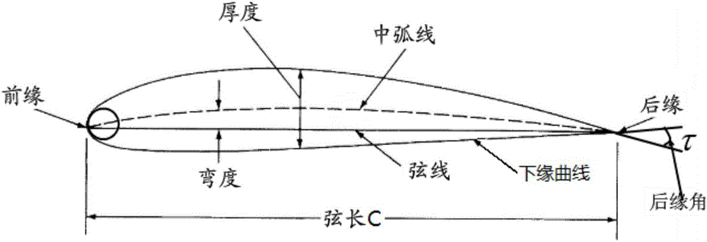 Corrugated airfoil profile for aircraft and optimal design method thereof