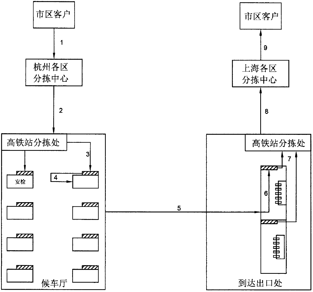 Shared express transportation system