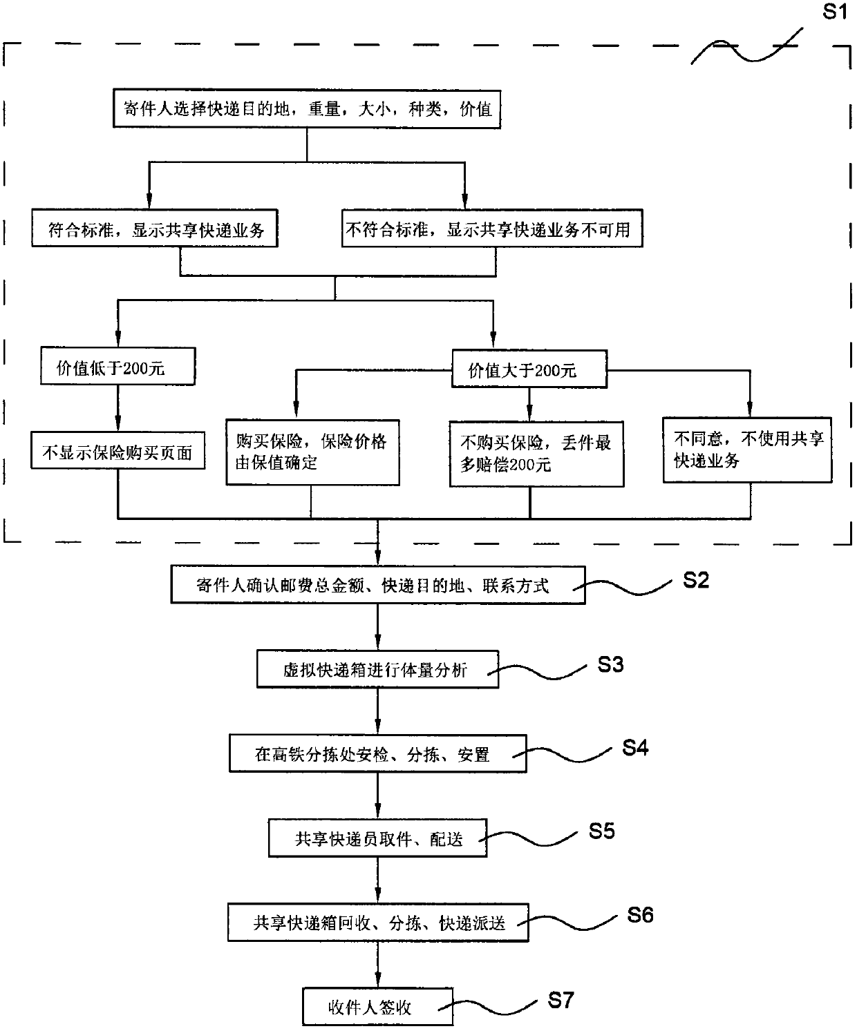 Shared express transportation system