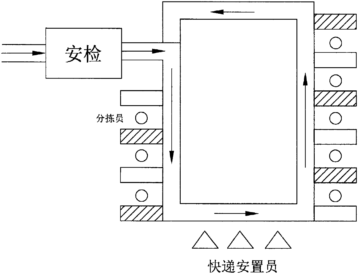 Shared express transportation system