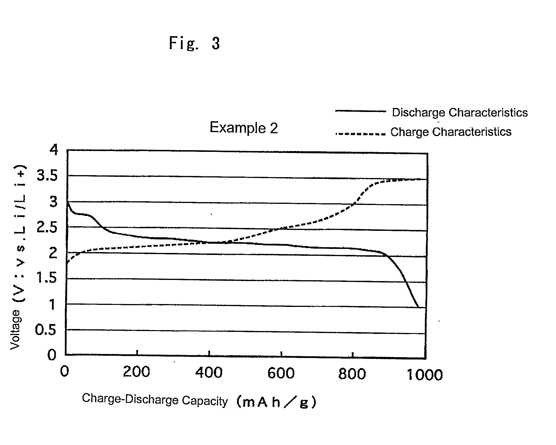 Electrode active material and lithium secondary battery