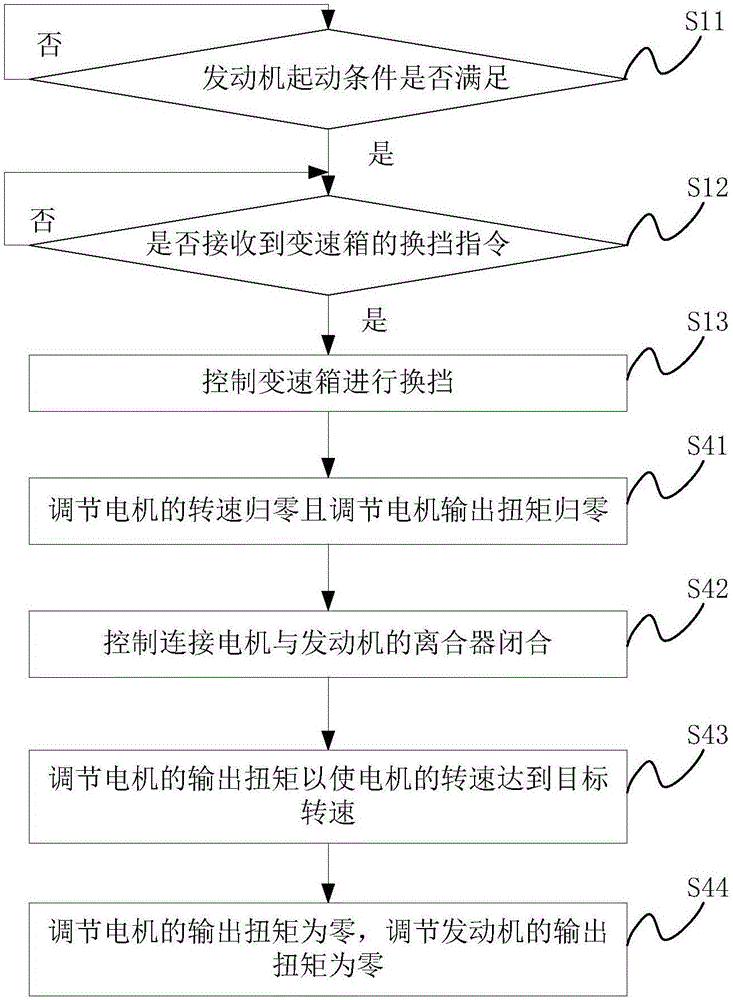 Engine starting method and device for single-axle parallel hybrid vehicle