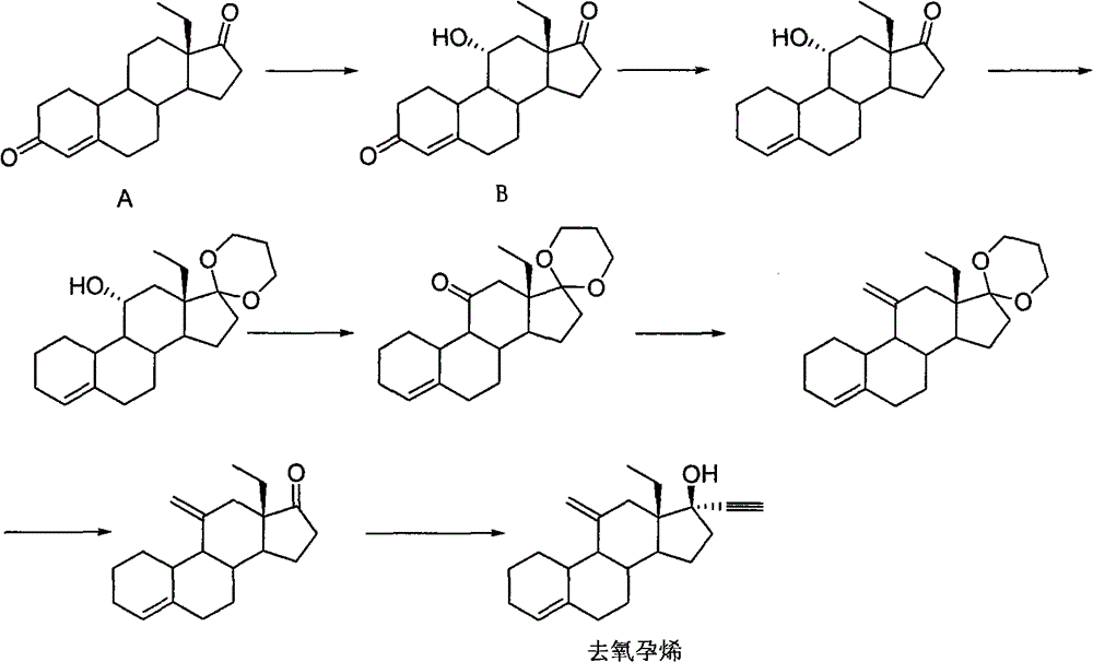 Preparation technology of desogestrel and its new intermediate compound