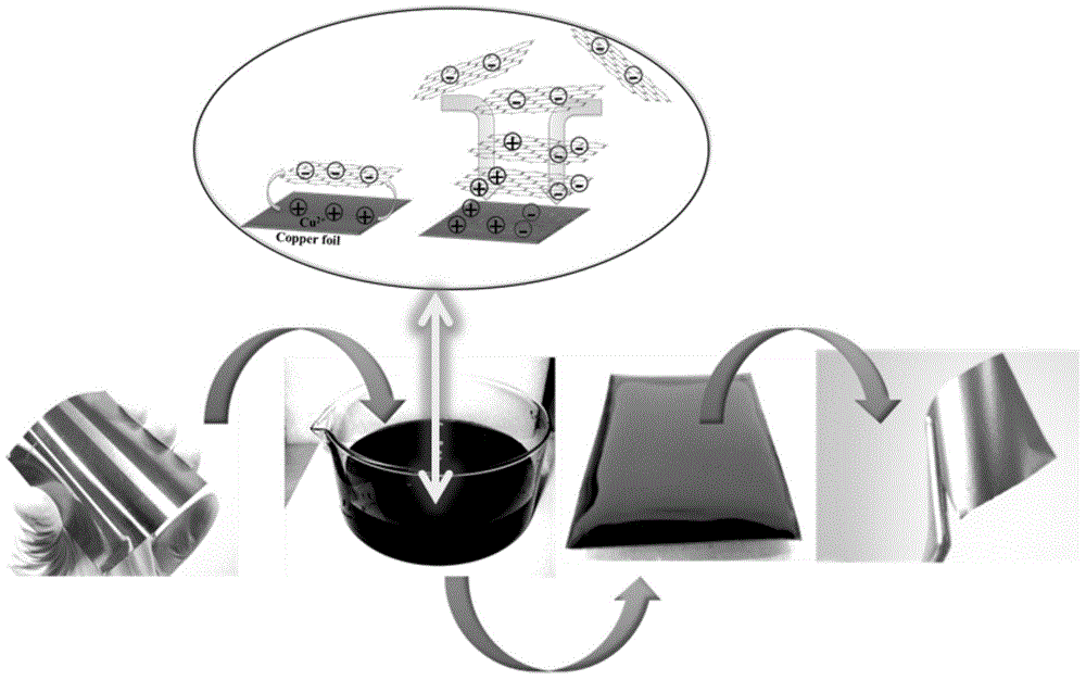 Preparation method of multi-response graphene/graphite oxide film