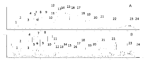 Method for controlling quality of ginkgo leaves and extract thereof