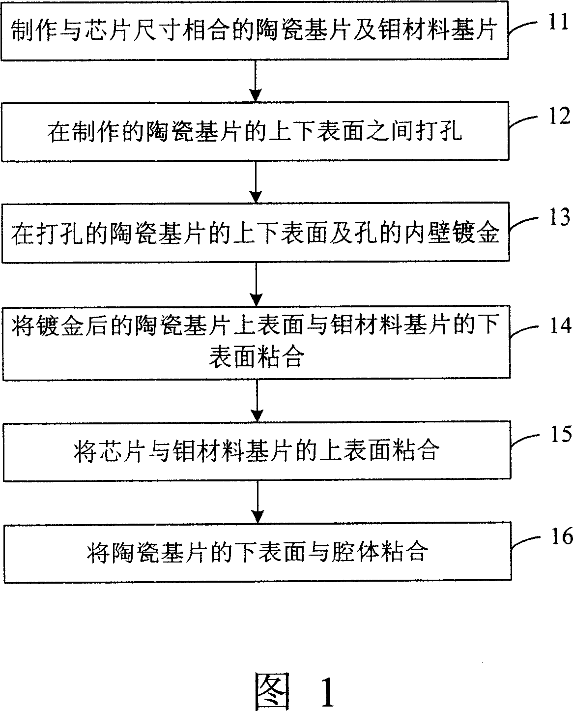 A making method for thermal sediment of GaAs single-chip microwave integration circuit power amplifier