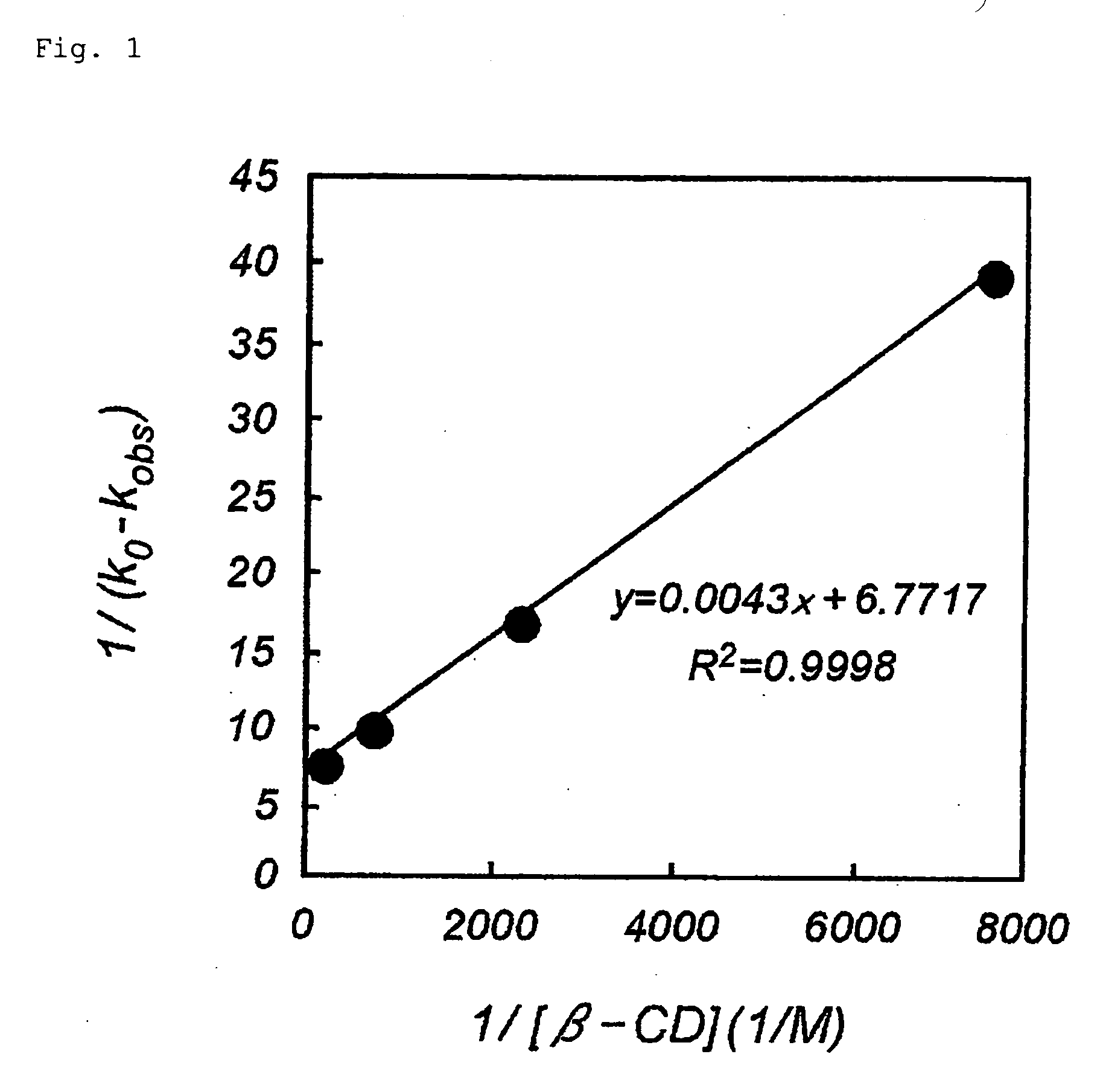 Method for stabilizing macrolide compounds