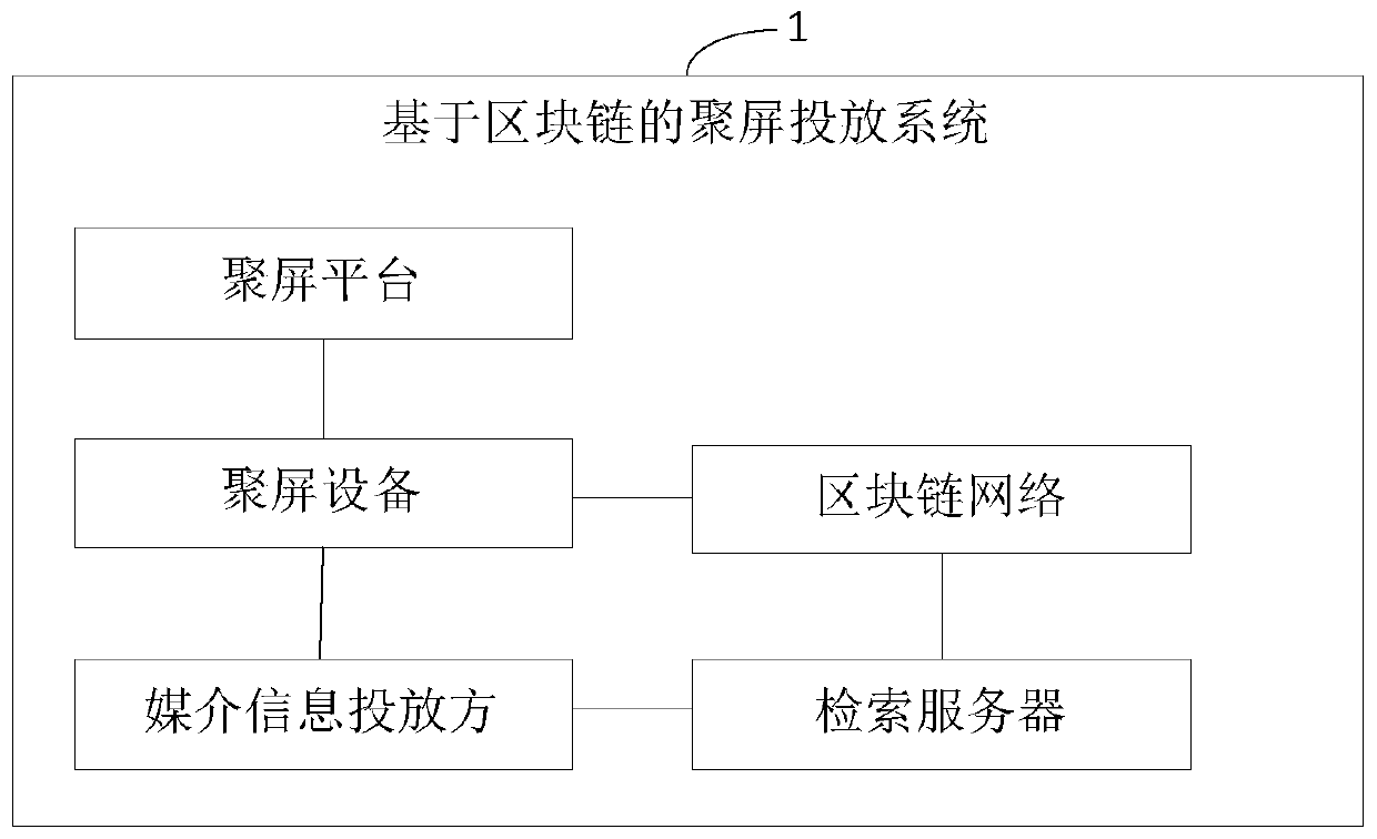 Gathered screen delivery information processing method and device, electronic device and medium