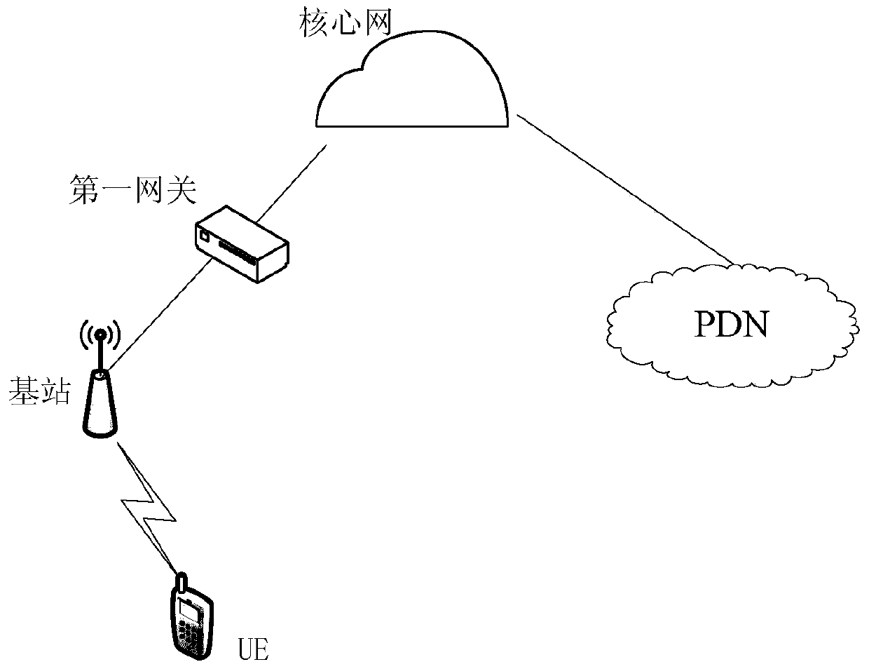 Method, device and system for connecting packet data network