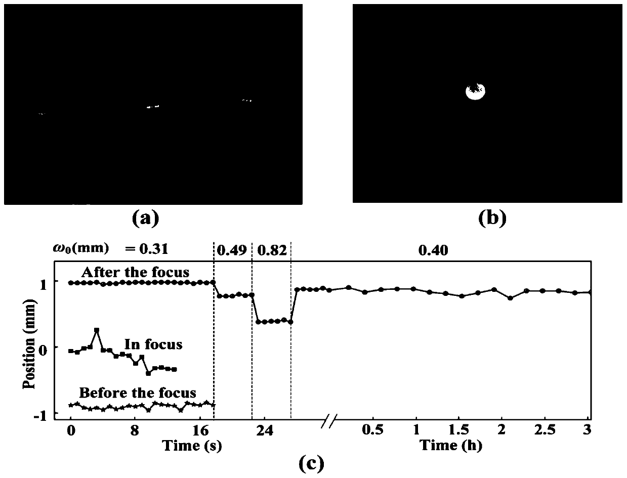 A method and device for manipulating optical tweezers based on hollow optical size adjustment