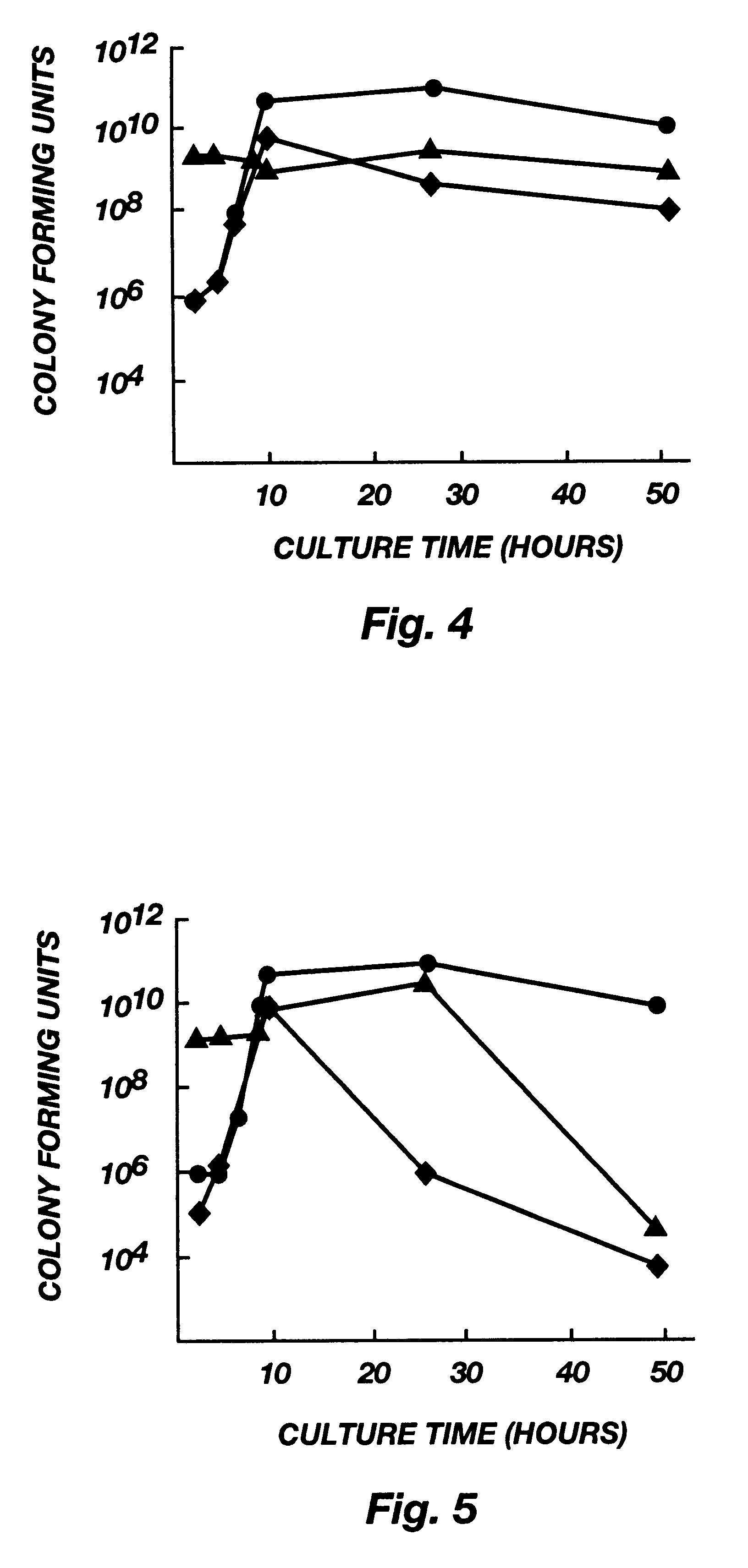 Method of using immunoglobulin and fiber-containing compositions for human health