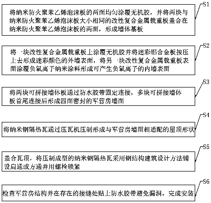 Fabricated camouflage barrack and construction method thereof