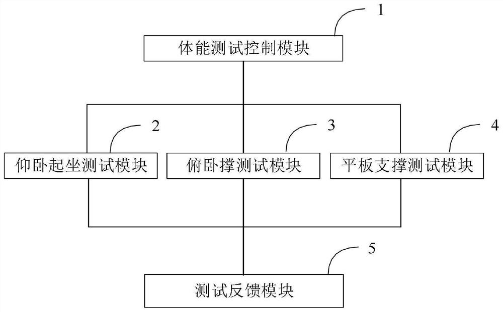 Non-contact physical fitness test system and method