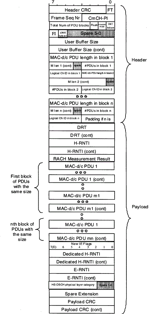 Method and system for notifying measurement timing in fach state