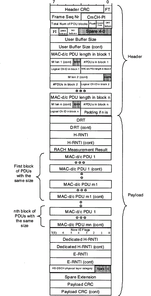 Method and system for notifying measurement timing in fach state