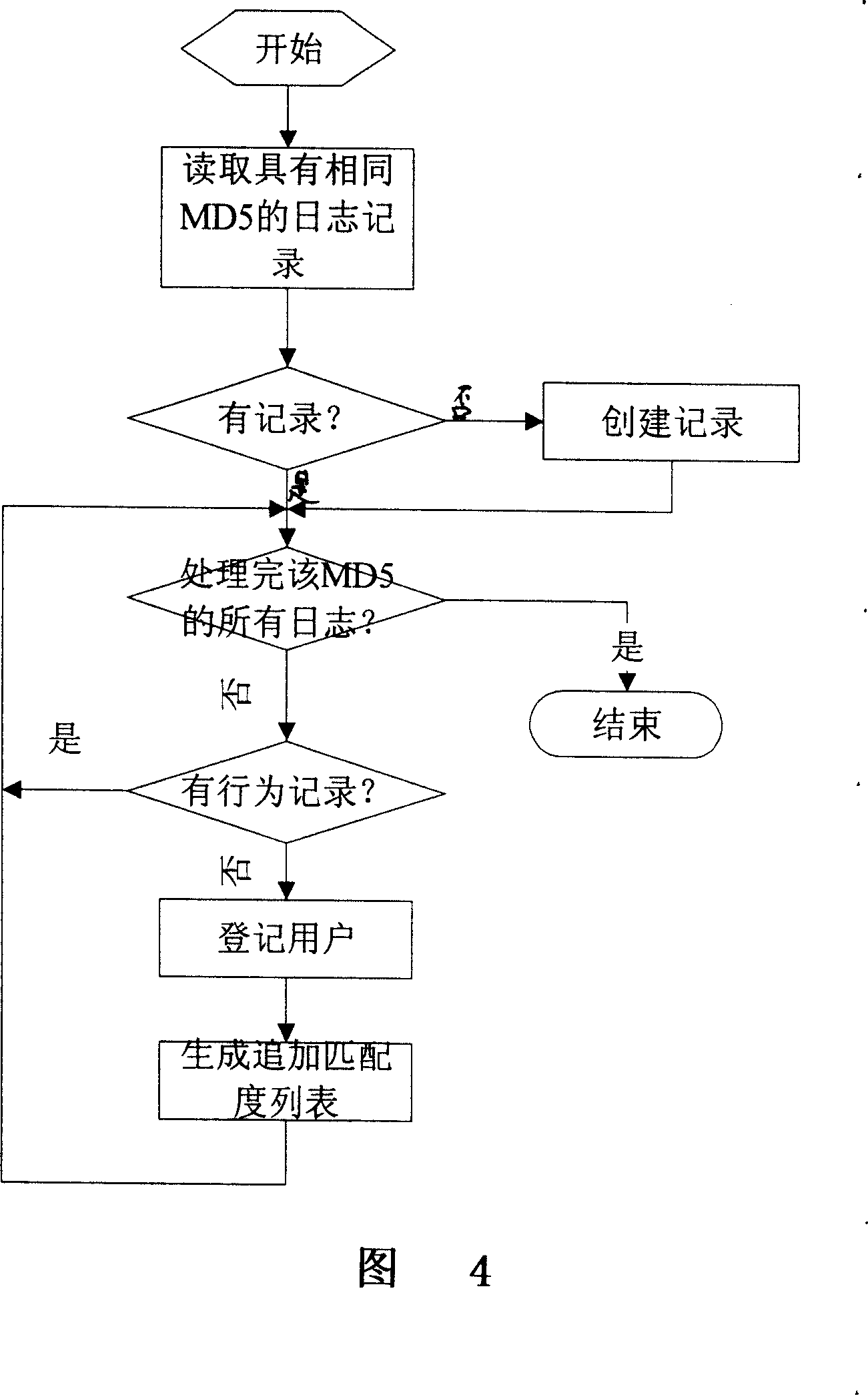 Network behavior based personalized recommendation method and system