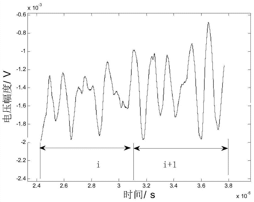 Metal anti-fake identification method based on ultrasonic backscattering attenuation coefficient spectrum